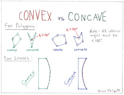 Concave And Convex Kathryn Johnson Brian Philpott