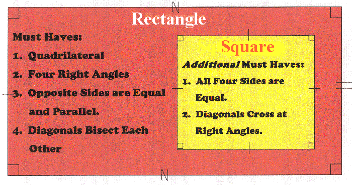 https://math.okstate.edu/geoset/Projects/Ideas/Images/BonnieYX.gif